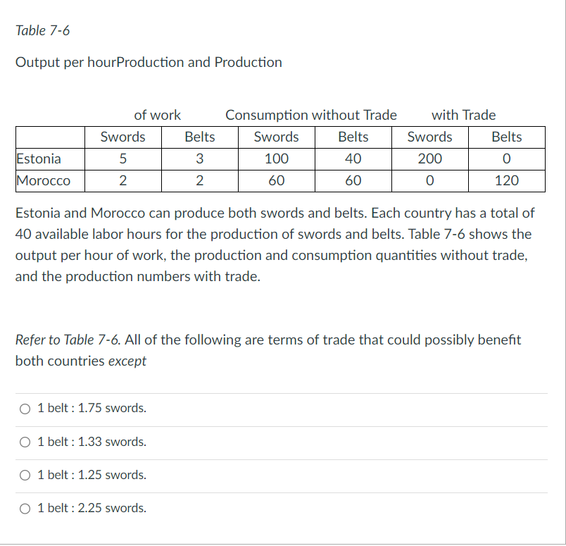 Solved Output per hourProduction and Production Estonia and | Chegg.com