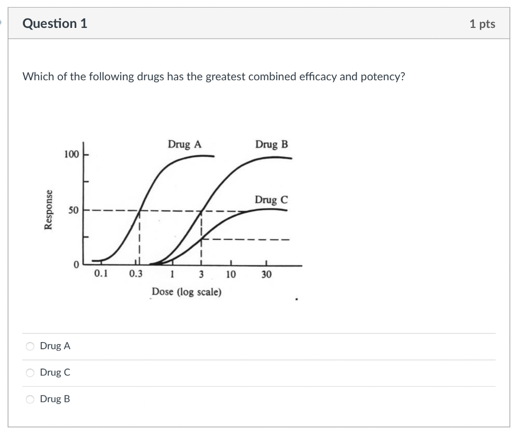Solved Question 1 1 pts Which of the following drugs has the