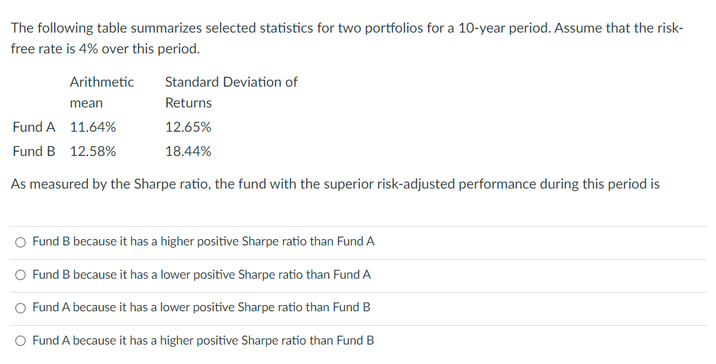 Solved The Following Table Summarizes Selected Statistics | Chegg.com