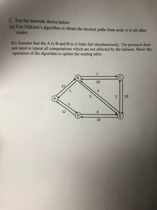 Solved 2. For the network shown below: (a) Use Dijkstra's | Chegg.com