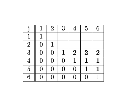 Solved Problem 6. [Category: Dynamic programming] dA | Chegg.com