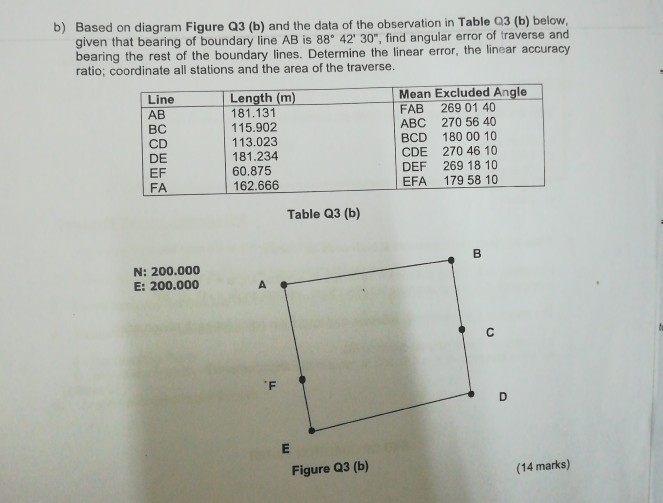 Solved B) Based On Diagram Figure Q3 (b) And The Data Of The | Chegg.com