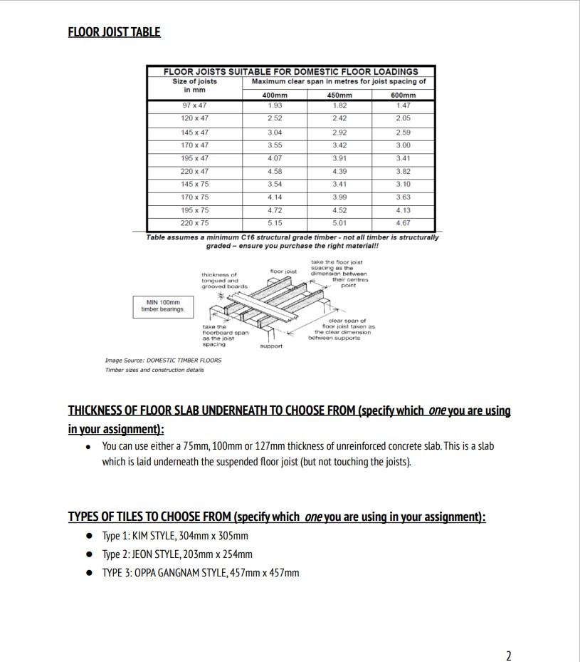 FLOOR JOIST TABLE FLOOR JOISTS SUITABLE FOR DOMESTIC