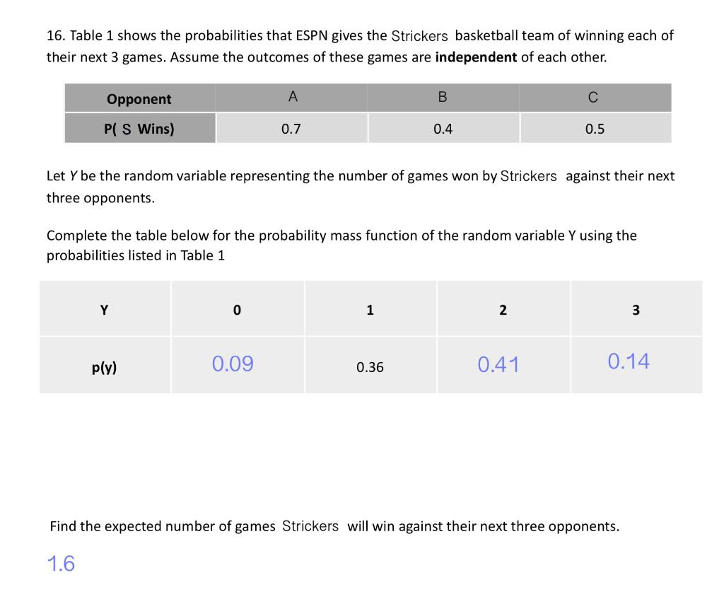 Solved Table 1 Shows The Probabilities That ESPN Gives | Chegg.com