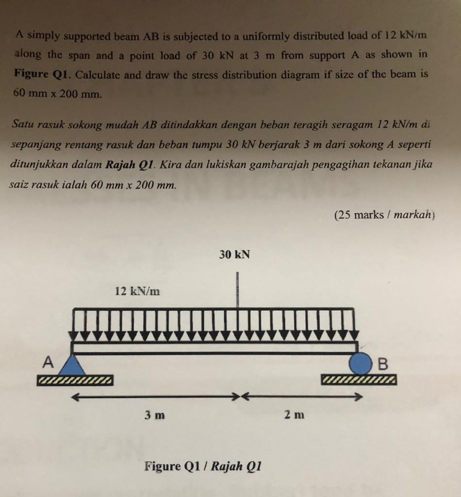 Solved A simply supported beam AB is subjected to a | Chegg.com
