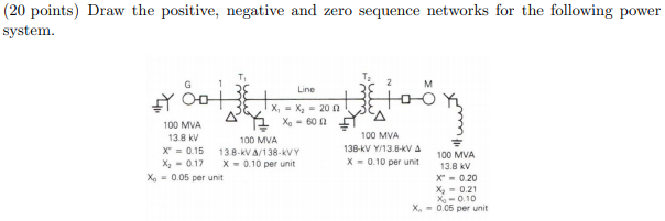 Solved (20 points) Draw the positive, negative and zero | Chegg.com