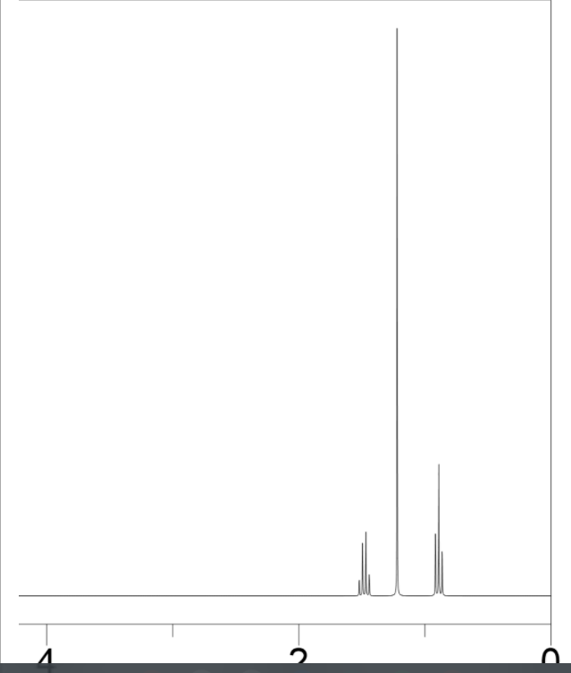 Solved 200 180 160 140 120 80 60 40 20 0 100 Ppm C The