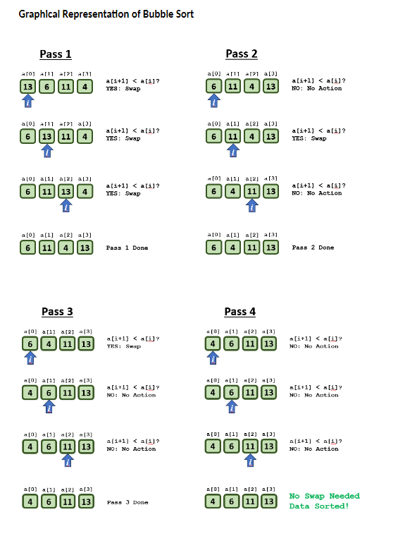 Solved Lab Question 4 - Bubble Sort [9 Marks] Complete the | Chegg.com