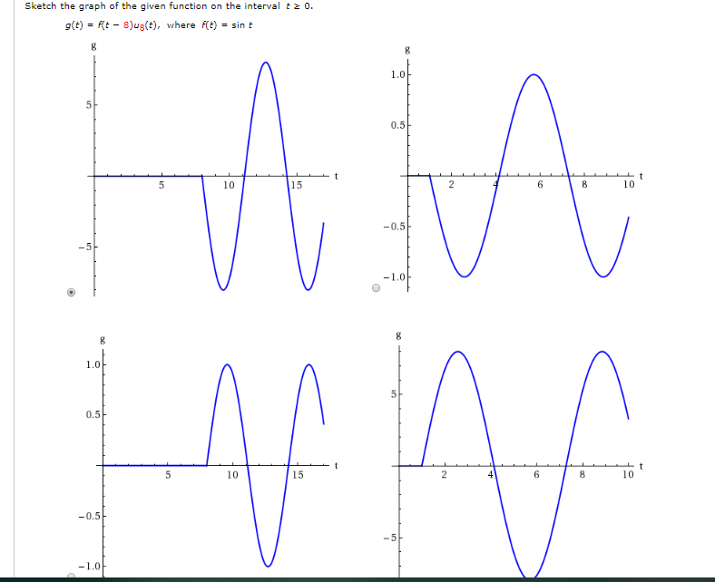 Solved Sketch the graph of the given function on the | Chegg.com