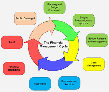 Cash Receipting Software, Municipal Finance Management