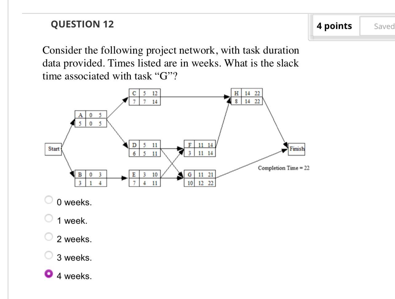 Solved QUESTION 11 4 points Consider the following project | Chegg.com