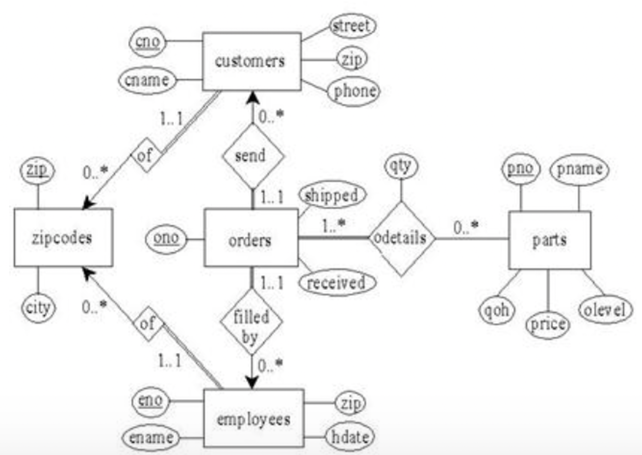 mapping-hierarchical-entity-relational-schema-v-datab-vrogue-co