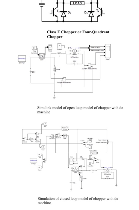 Simulink Model of a Closed Loop Speed Control of DC | Chegg.com