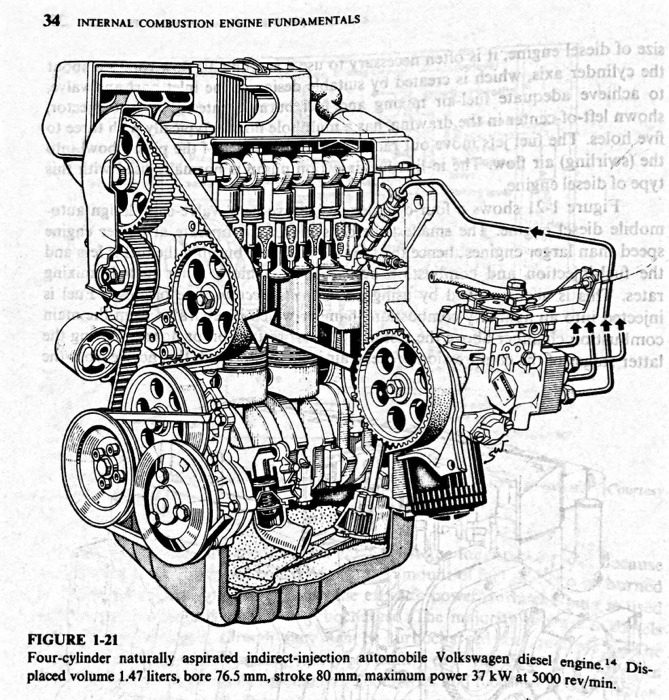 Solved .4. Calculate the mean piston speed, bmep, and