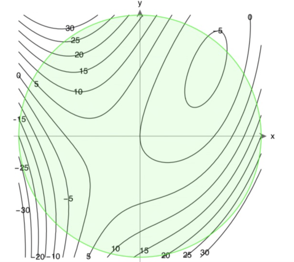 Solved Identify the general region for the absolute maximum, | Chegg.com