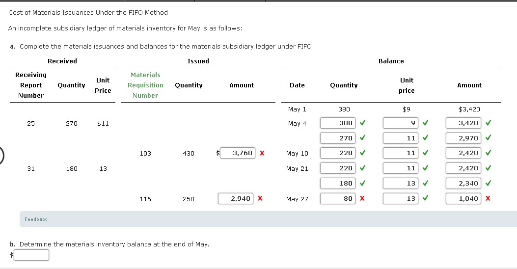 Solved Cost of Materials Issuances Under the FIFO Method An