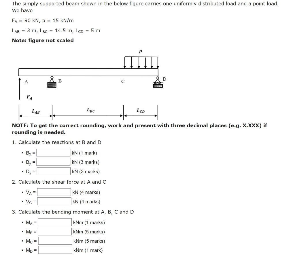 Solved The simply supported beam shown in the below figure | Chegg.com