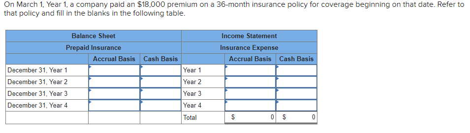 Solved On March 1, Year 1, a company paid an $18,000 premium | Chegg.com