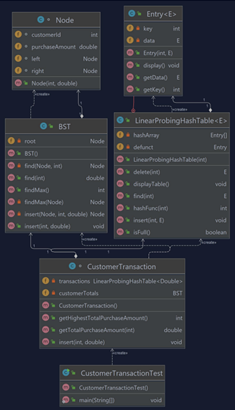 Solved In this assignment you will design and implement a Chegg com