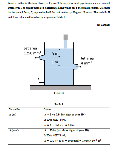 Solved H = 1.9m A = 574 mm^2 Subject: Mechanics of Fluids I | Chegg.com