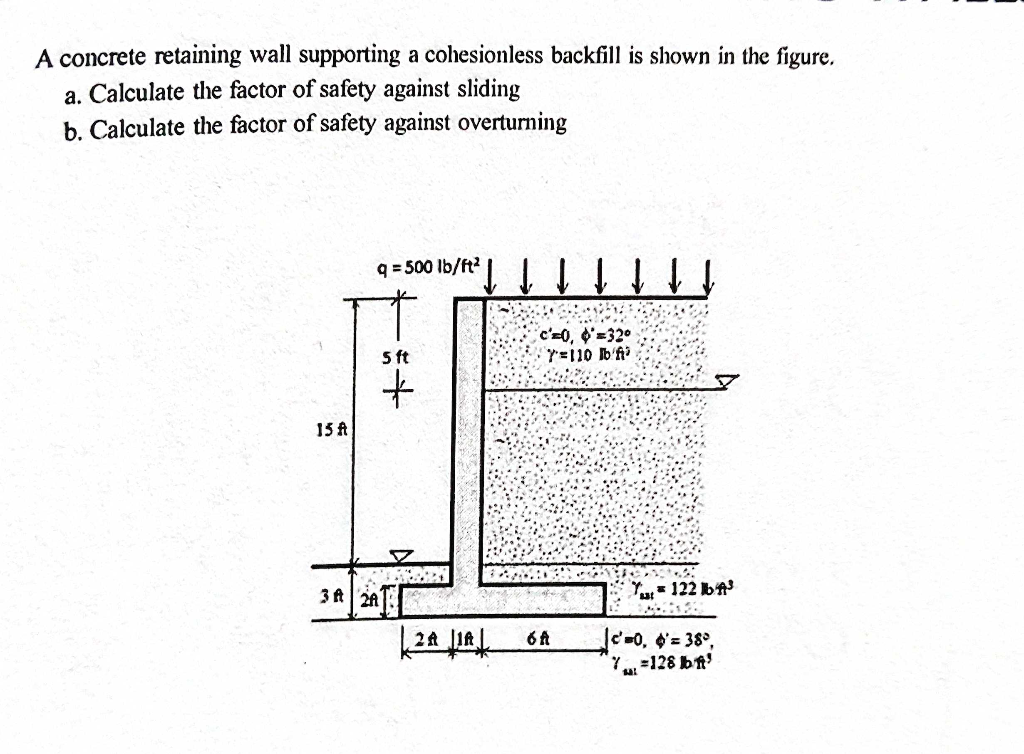 Solved A concrete retaining wall supporting a cohesionle