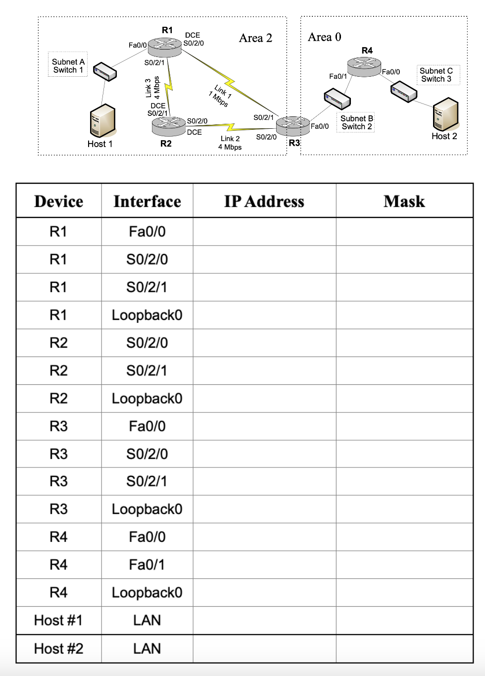 Can I get help filling this table. Subnet A – | Chegg.com