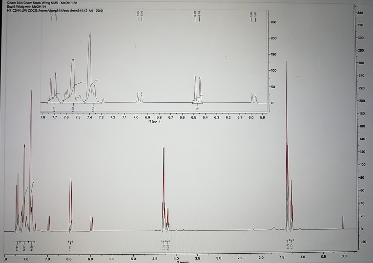 Solved 1) Calculate the experimental Jcoupling values for
