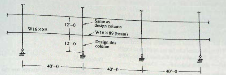 Solved Design an interior column (use W shape) for a mul- | Chegg.com