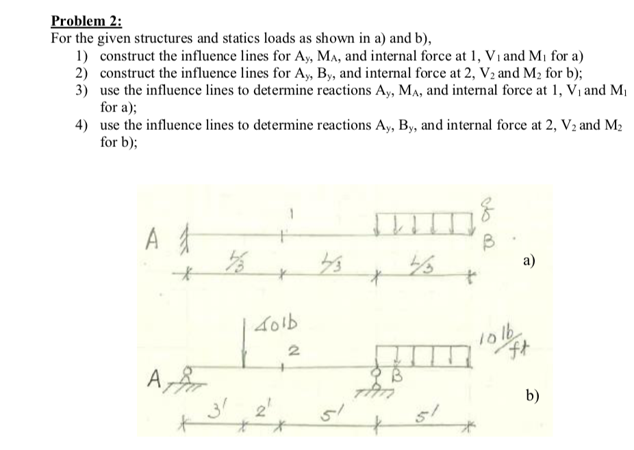 Solved Problem 2: For the given structures and statics loads | Chegg.com