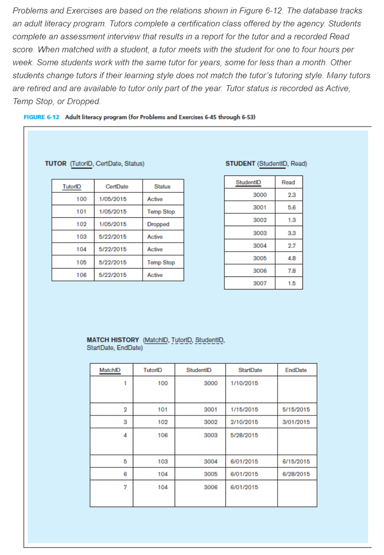 Solved Please Show In Sql Code For Each Database Build Two Chegg