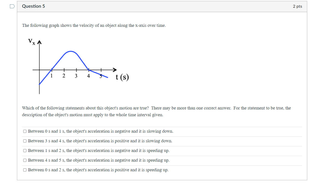 Solved Question 1 2 pts The following graph shows the | Chegg.com