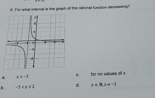 Solved For what interval is the graph of the rational | Chegg.com