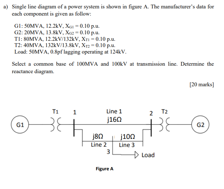 Solved a) Single line diagram of a power system is shown in | Chegg.com