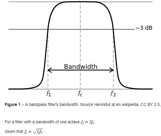 Solved Set Up This Code Will Output The Centre Frequency Chegg Com