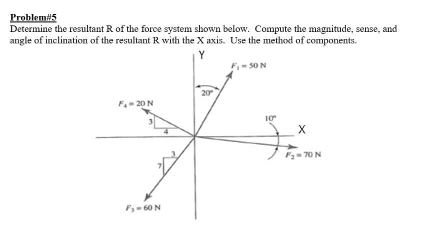 Solved Problem#5 Determine the resultant R of the force | Chegg.com