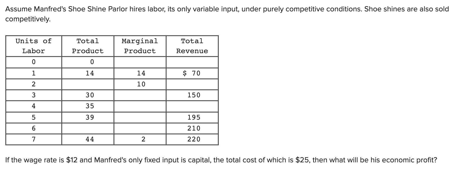Solved Assume Manfred's Shoe Shine Parlor hires labor, its | Chegg.com