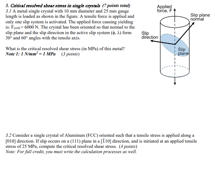 Solved Applied force, F Slip plane normal 3. Critical