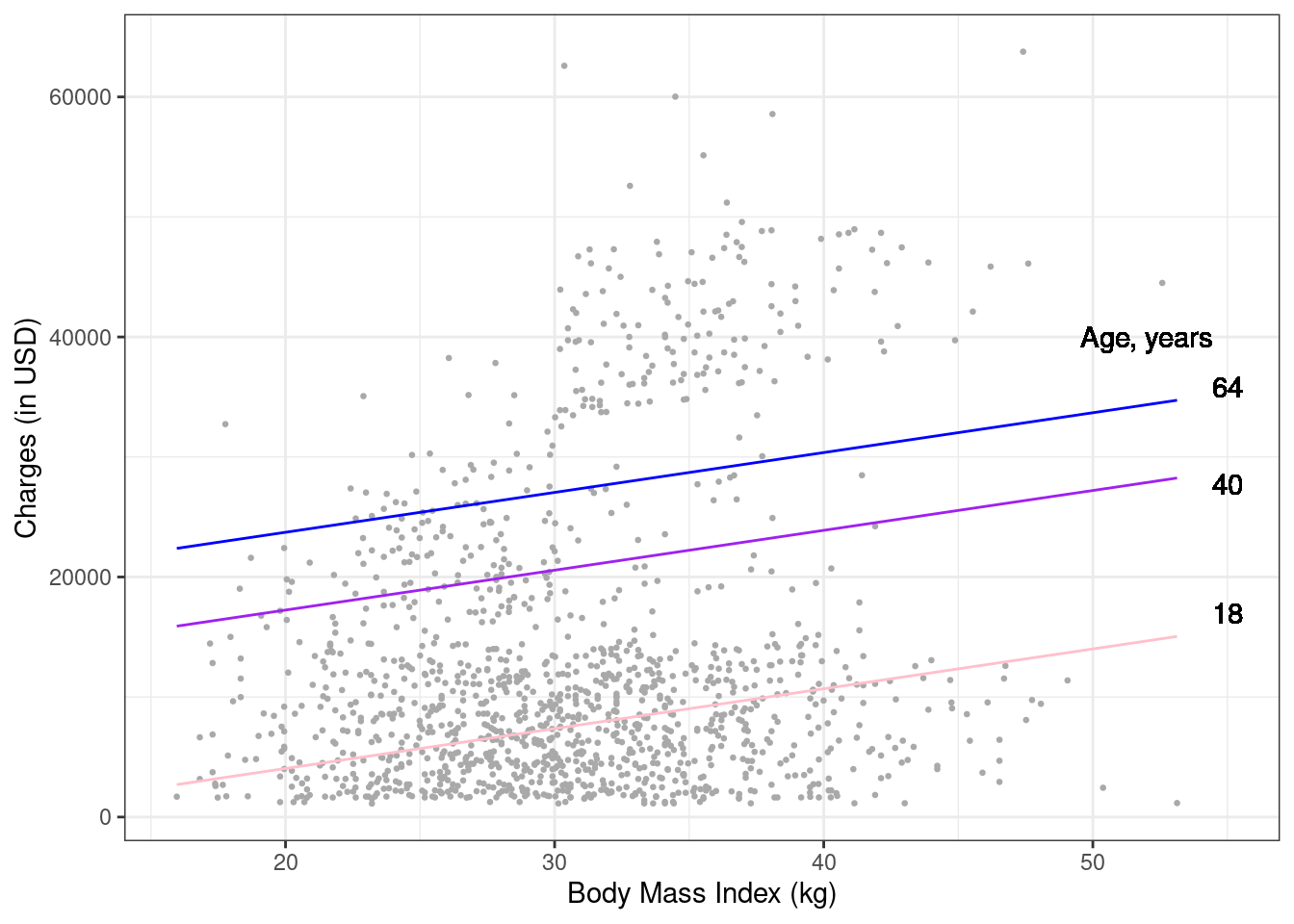 Solved Could you help to change the code to build the graph? | Chegg.com