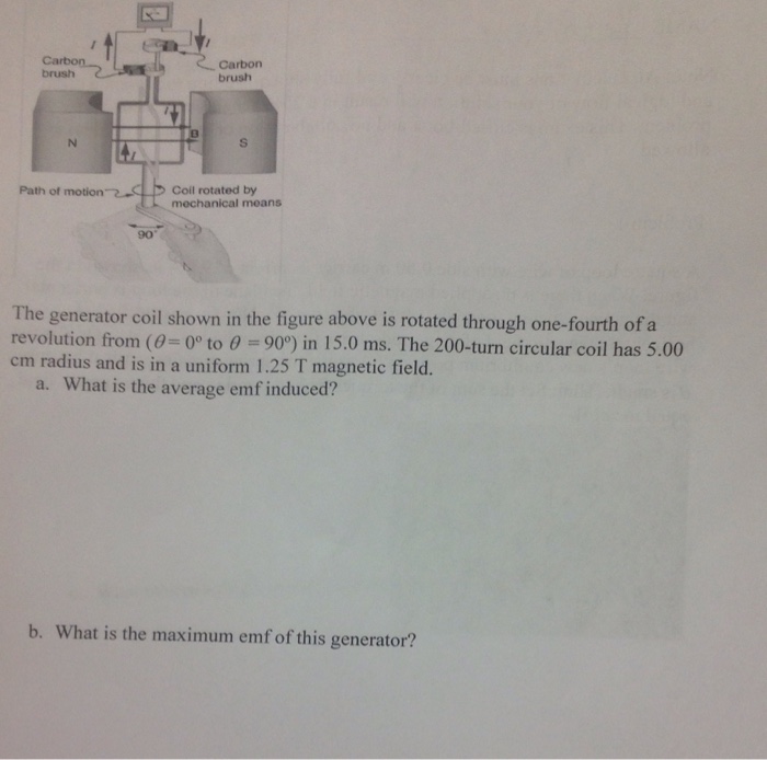 Solved The generator coil shown in the figure above is | Chegg.com