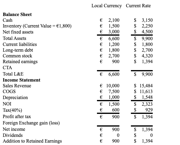 solved-calculate-the-cumulative-translation-adjustment-for-chegg