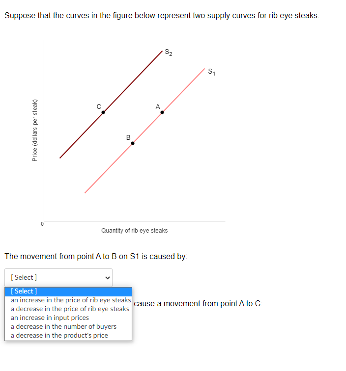 Solved Suppose that the curves in the figure below represent | Chegg.com