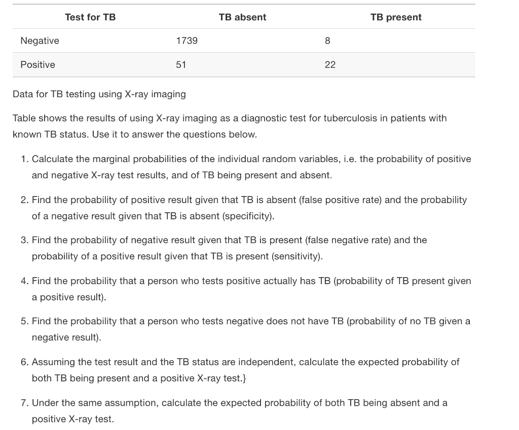 Solved Test for TB TB absent TB present Negative 1739 8 | Chegg.com