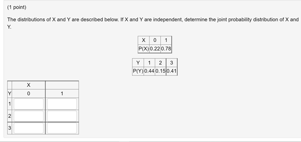 Solved (1 point) The distributions of X and Y are described | Chegg.com