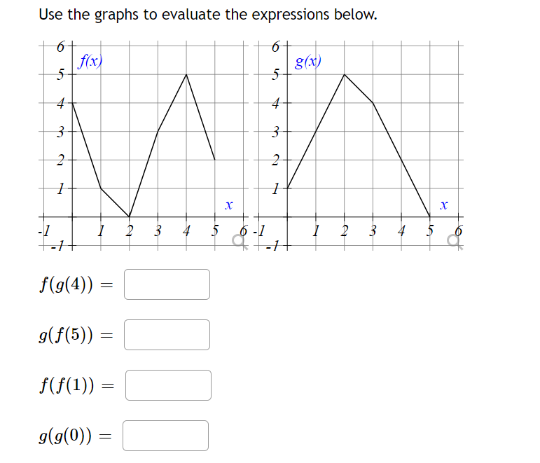 Expression Math Graphs Solved Use the graphs to evaluate the expressions | Chegg.com
