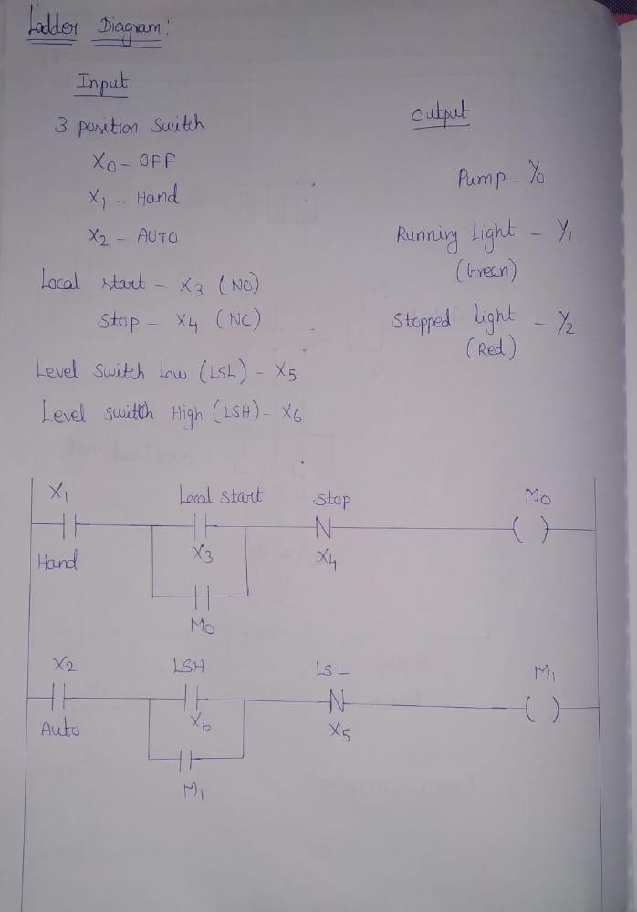 SOLVED: We have to design a boolean schematic for a garage door. Example  schematic:  For  each of the following outputs, design a boolean expression for the  schematic. â€¢ MOTOR UP (MUP)