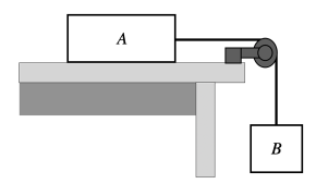 Solved Consider The System Shown In The Figure Below. Block | Chegg.com