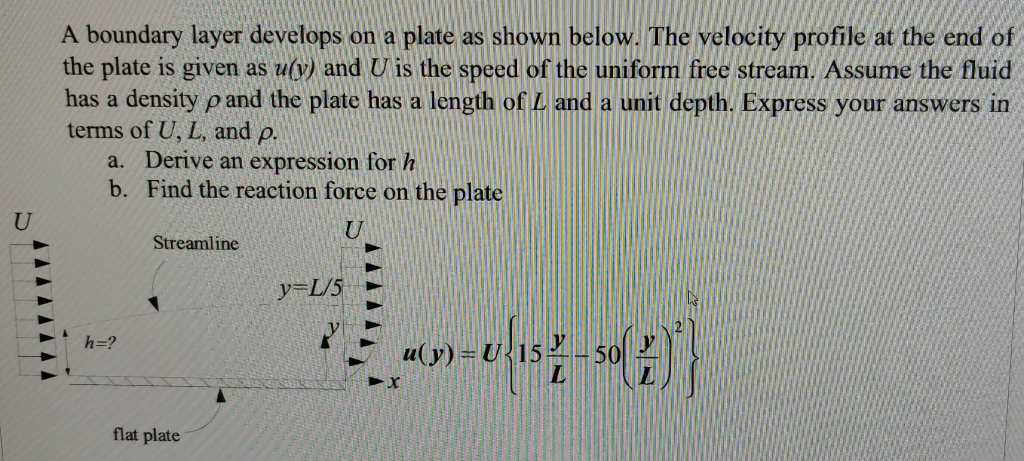 Solved A boundary layer develops on a plate as shown below. | Chegg.com