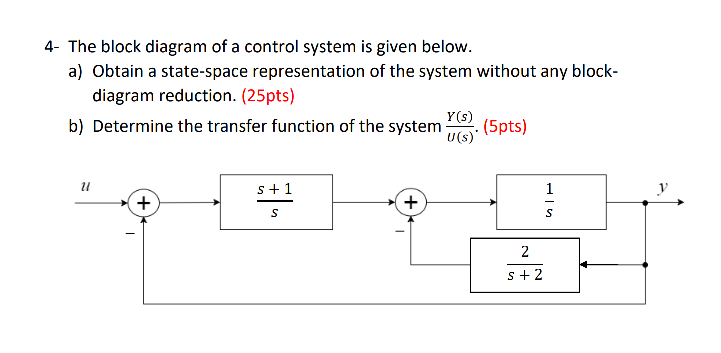 Solved 4- The block diagram of a control system is given | Chegg.com