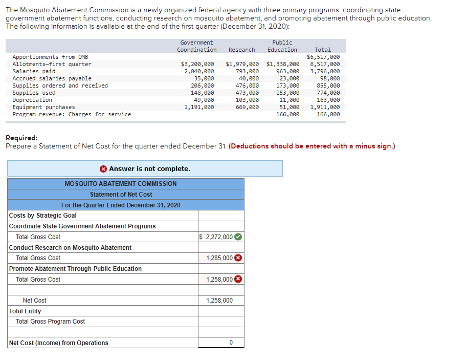 Solved The Mosquito Abatement Commission is a newly