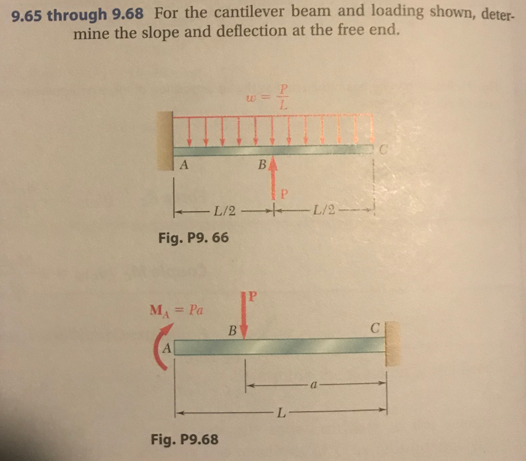 Solved For The Cantilever Beam And Loading Shown In Fig Chegg Com